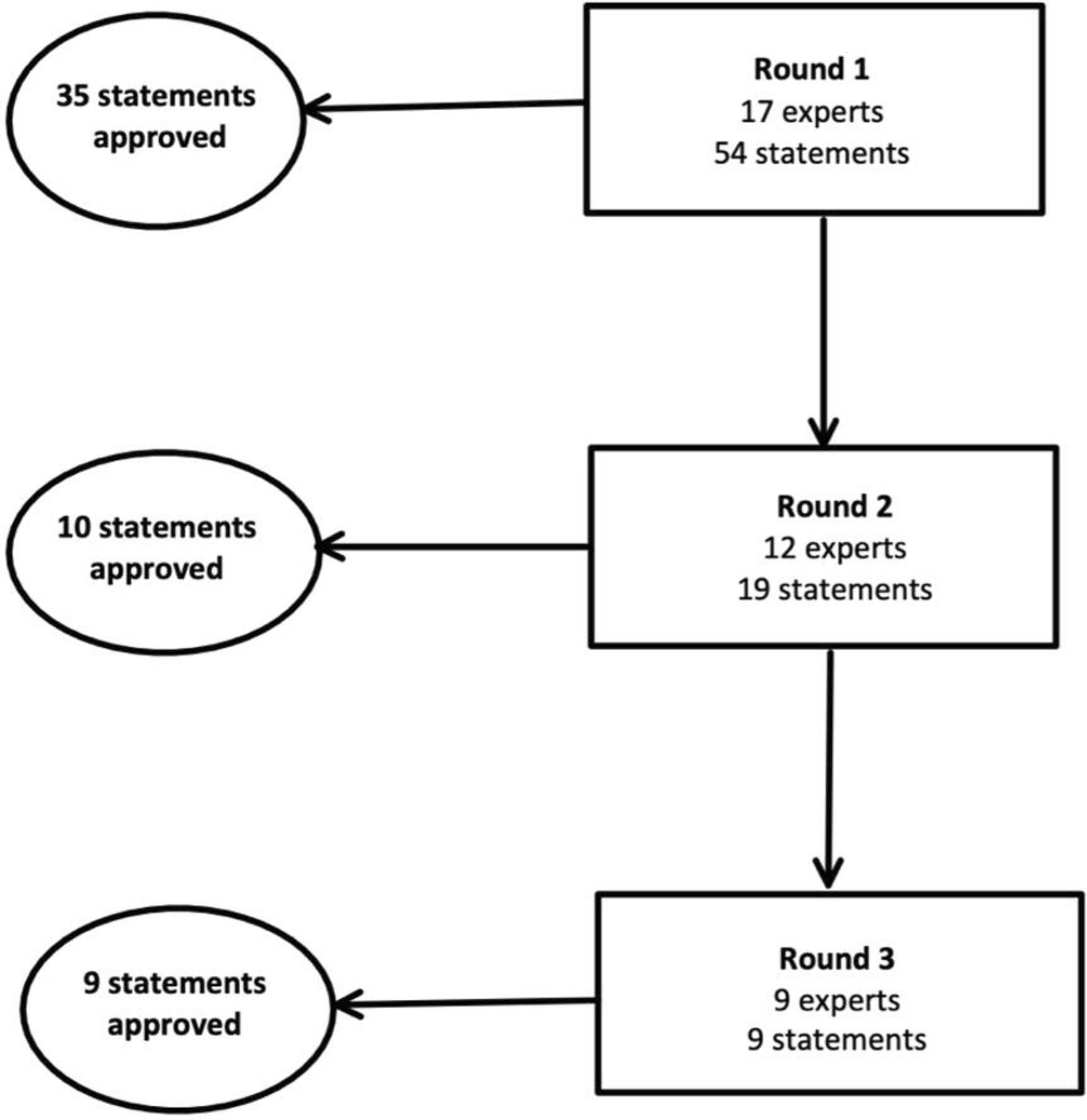 Designing and validating a clinical decision support algorithm for ...