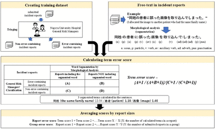 Correction: Development of a scoring system to quantify errors from ...
