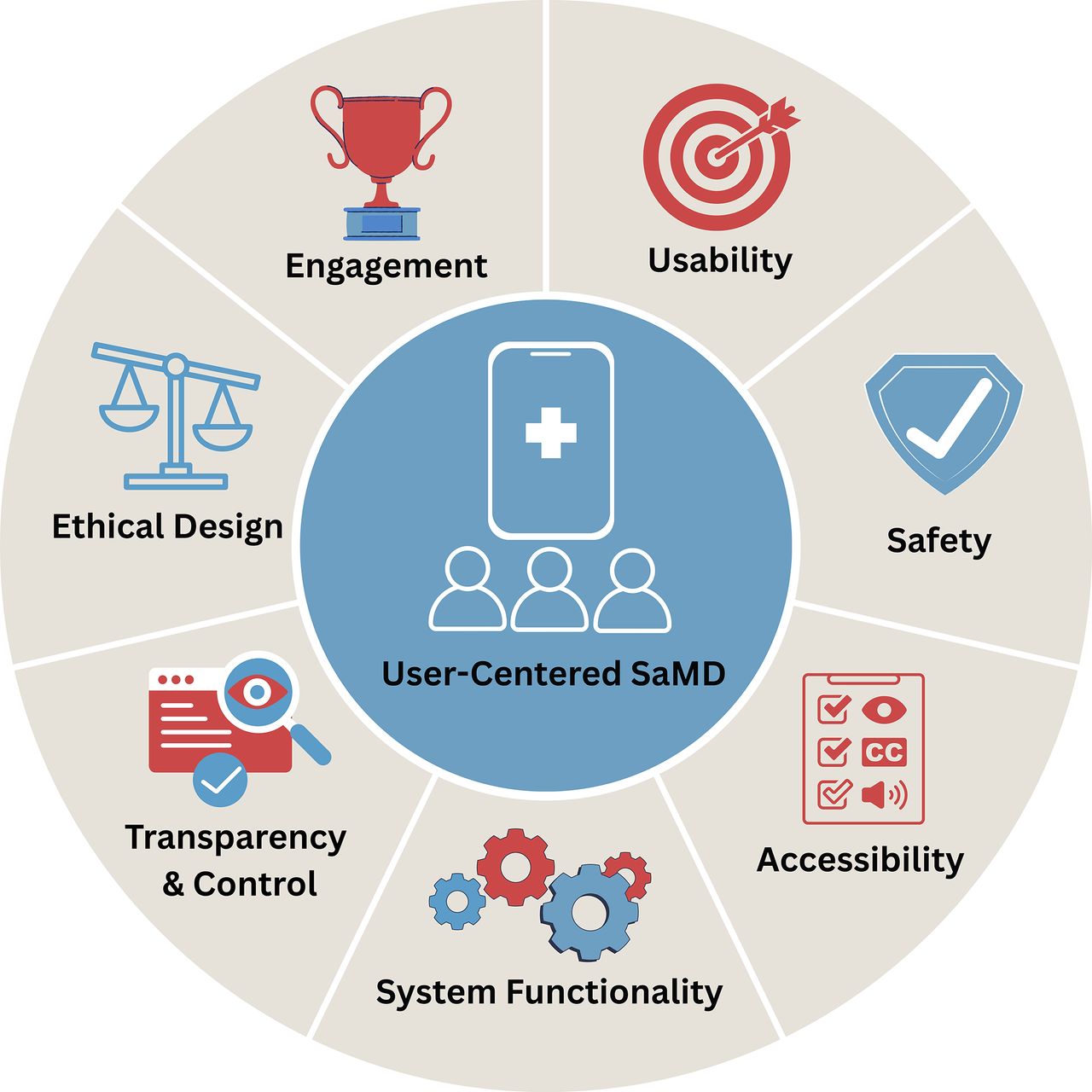 Towards a feature-based regulatory benchmark for user-centred SaMD ...