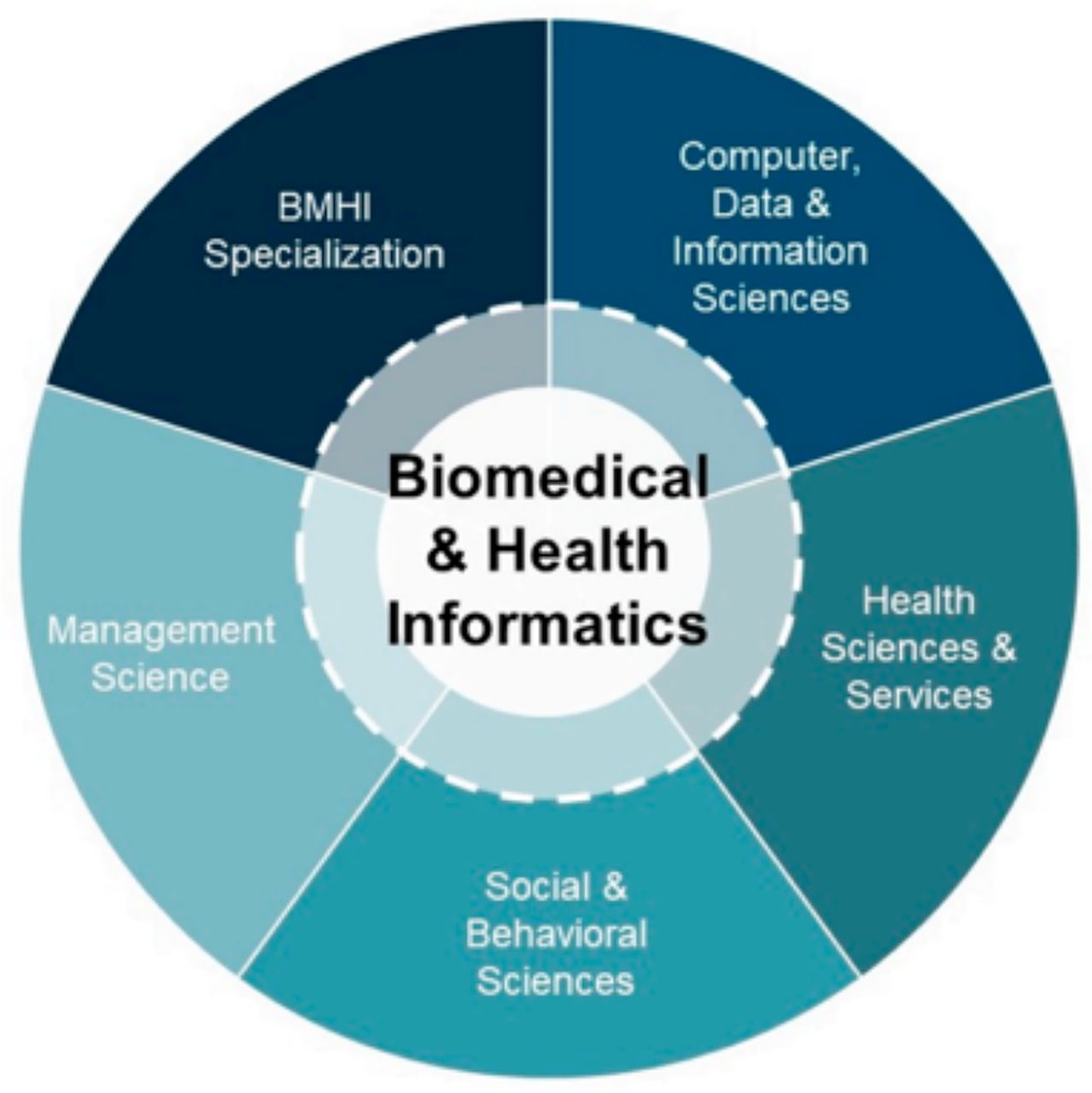 biomedical informatics deep learning for health informatics